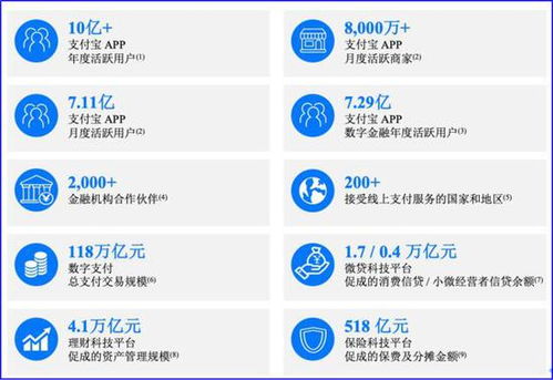 拆解螞蟻支付業(yè)務(wù) 在線(xiàn)數(shù)據(jù)處理與交易處理業(yè)務(wù)的市值貢獻(xiàn)探析